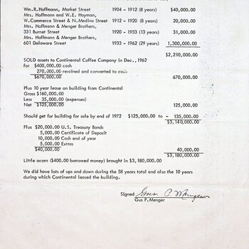 Page 6 of Gus P. Menger's typed H&H history, headed GREAT OAKS FROM LITTLE ACORNS GROW / Estimated Gain or Profit (before Income Tax): a by-location/by-era table — Market Street 1904–1912 $40,000; W. Commerce & N. Medina 1912–1920 $20,000; 331 Burnet 1920–1933 $31,000; 601 Delaware 1933–1962 $1,300,000 — plus the December 1962 sale to Continental ($400,000 cash + $270,000 retained), the building lease, and Treasury bonds, totaling the little $400 acorn grown to $3,180,000. Signed Gus P. Menger.